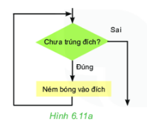 [KNTT] Trắc nghiệm tin học 6 bài 16:</b> Các cấu trúc điều khiển