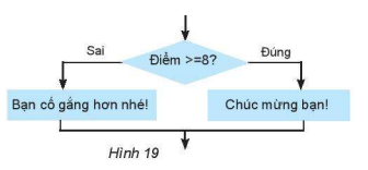 [KNTT] Trắc nghiệm tin học 6 bài 16:</b> Các cấu trúc điều khiển
