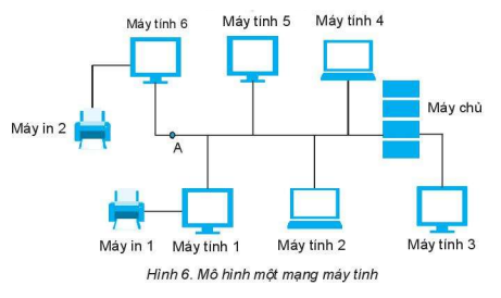 [KNTT] Trắc nghiệm tin học 6 bài 4:</b> Mạng máy tính