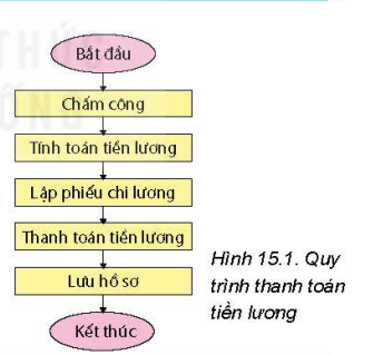 A diagram of a flowchart

Description automatically generated