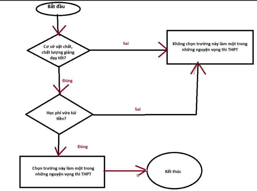 A diagram of a flowchart

Description automatically generated