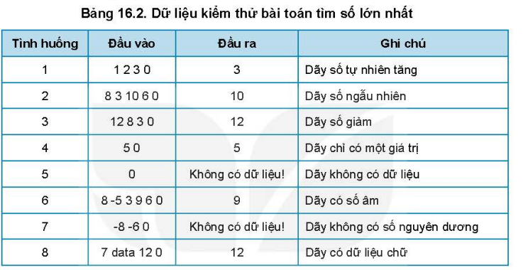 A table with numbers and letters

Description automatically generated