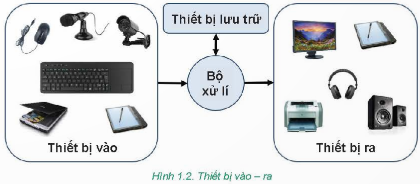 A diagram of a computer system
Description automatically generated
